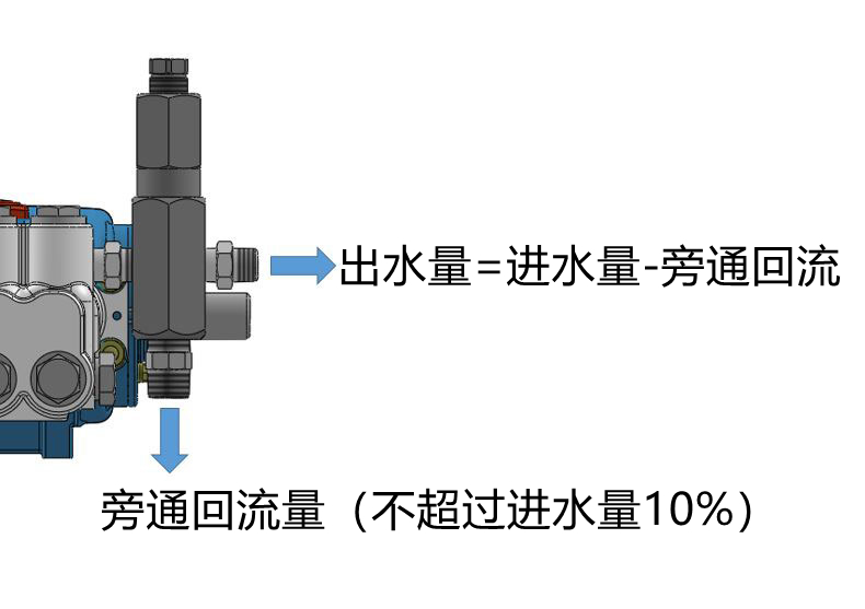 压力调节阀的调节说明