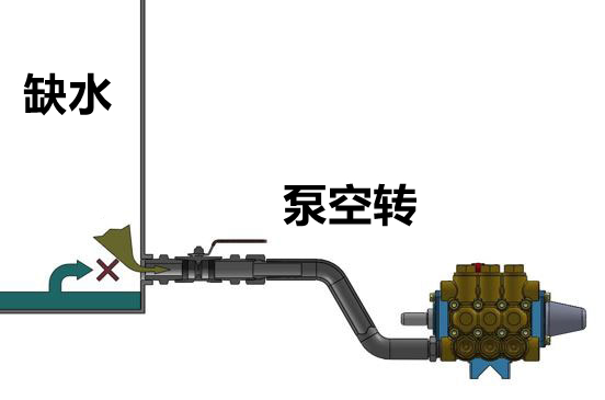 如何调试高压柱塞泵